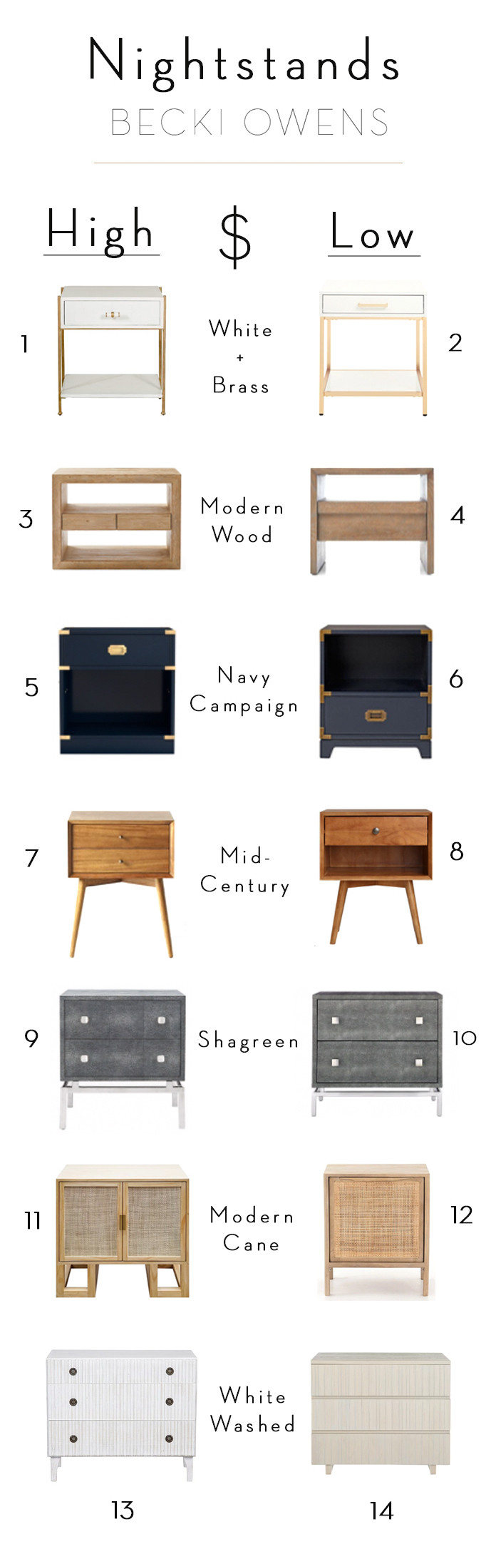 Splurge And Save Nightstands Becki Owens