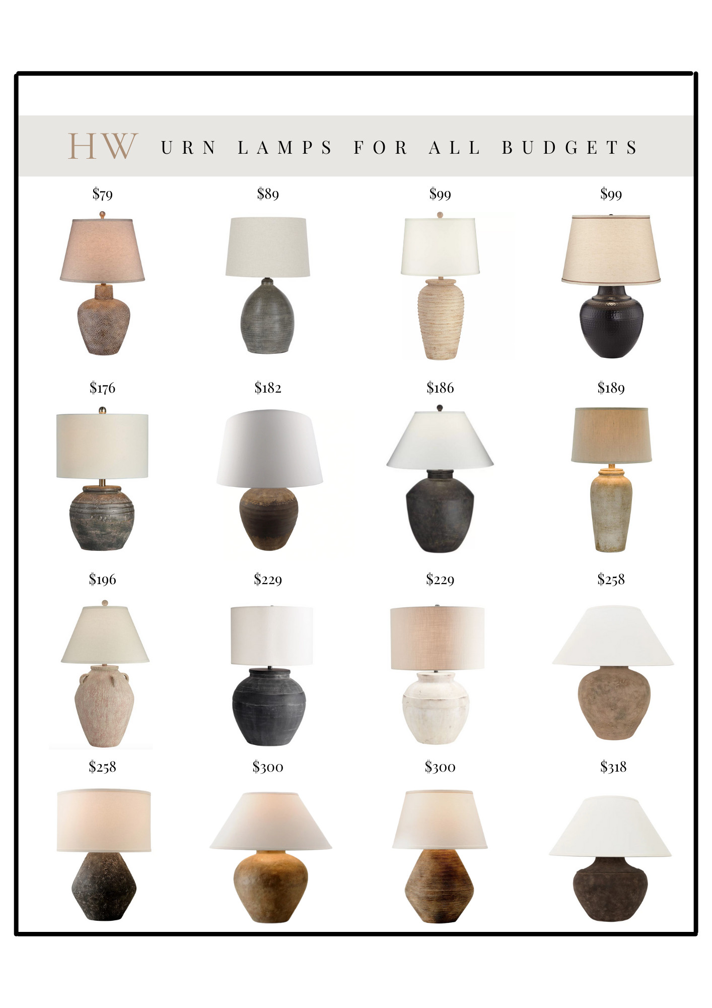 Trend Alert: Urn Lamps